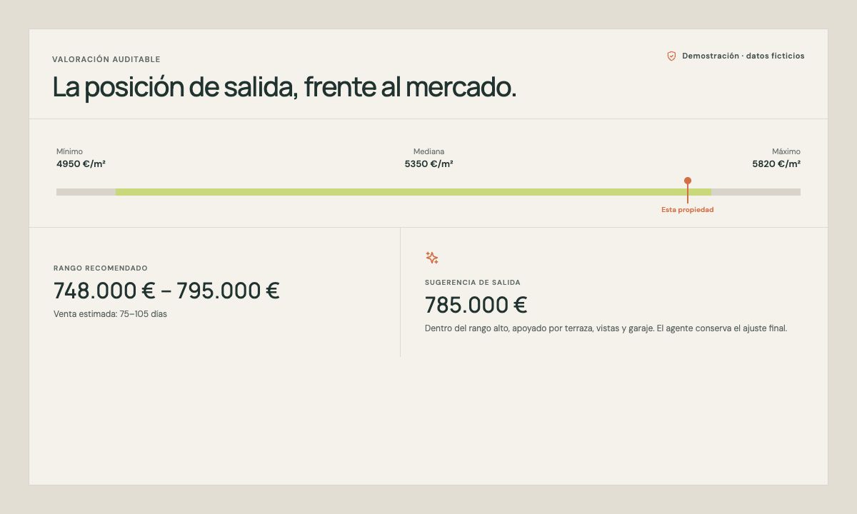 Solvaira market price comparison demo